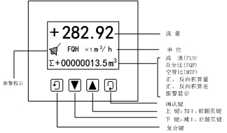 KS350电磁流量计