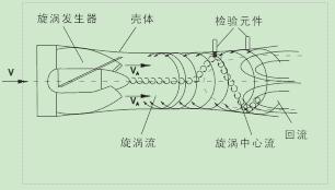 西安电磁流量计