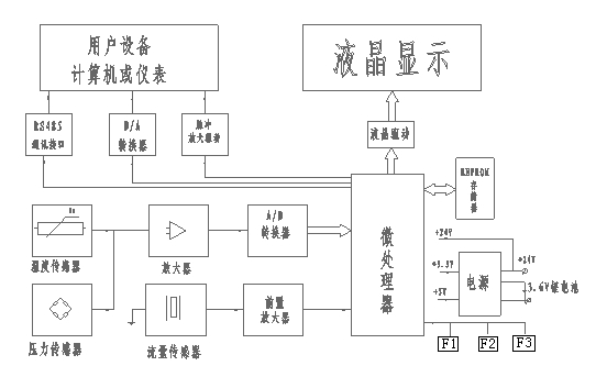 ks900旋涡流量计