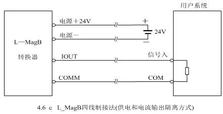 电磁流量计