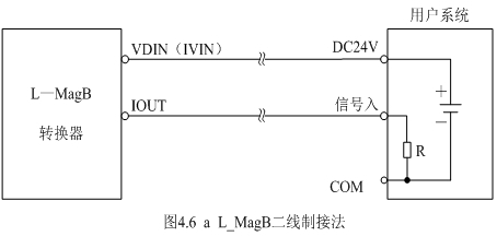 电磁流量计