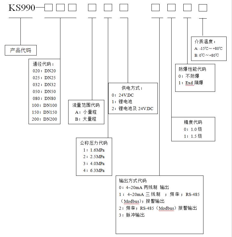 西安电磁流量计