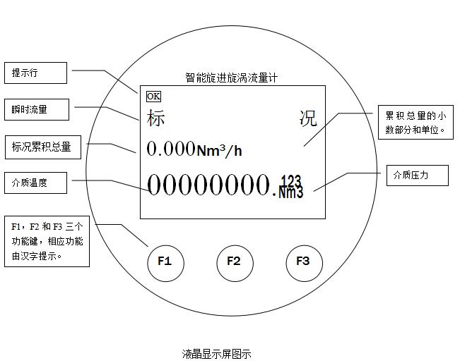 电磁流量计