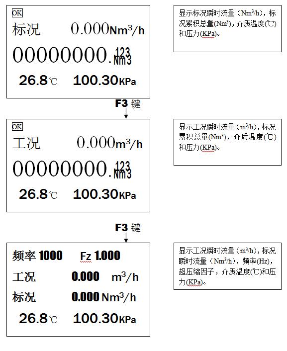 电磁流量计