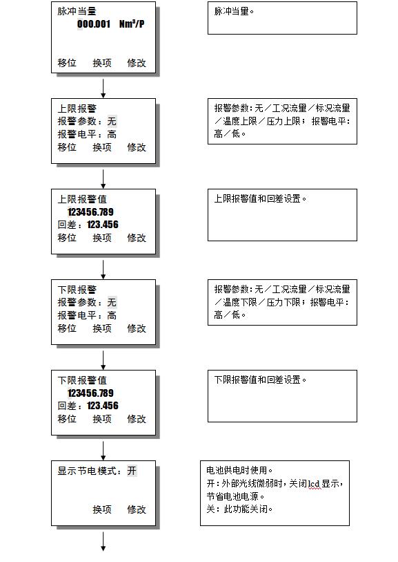 电磁流量计