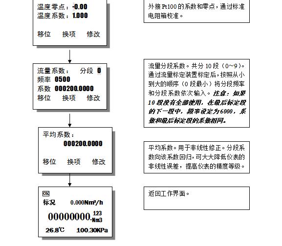 电磁流量计