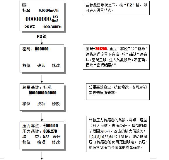 电磁流量计