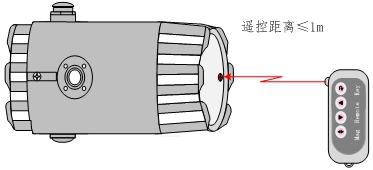 电磁流量计