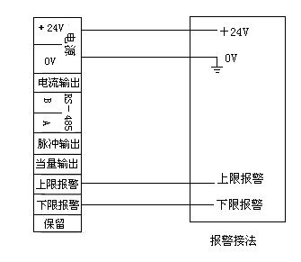 电磁流量计