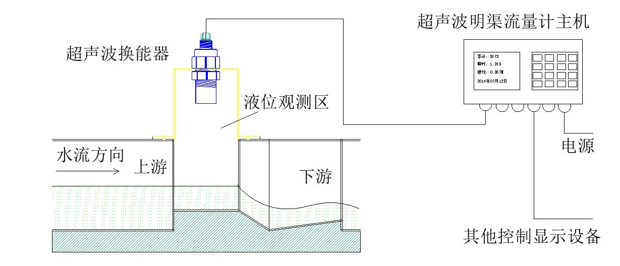 西安电磁流量计