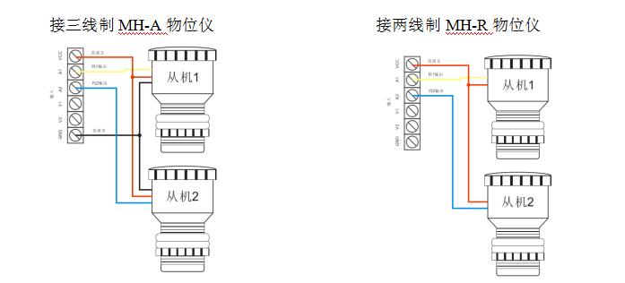 西安电磁流量计