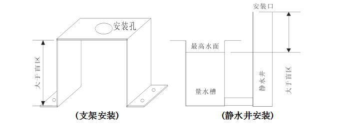 电磁流量计