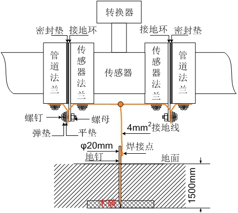 西安电磁流量计