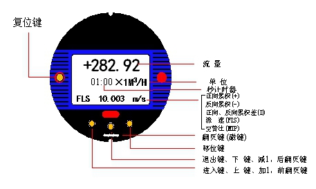 西安电磁流量计