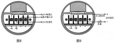 天然气流量计厂家