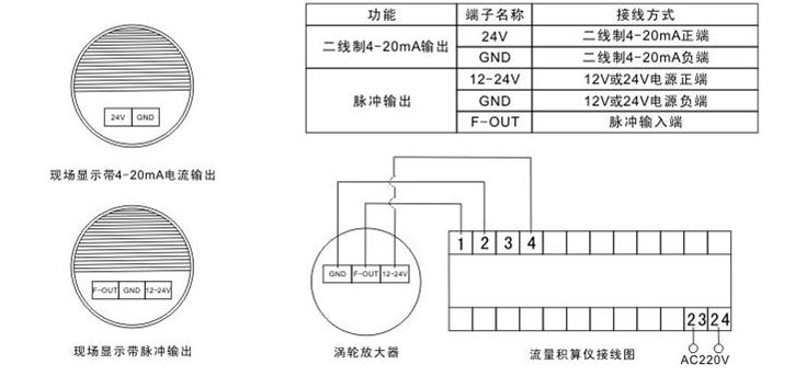 天然气流量计厂家