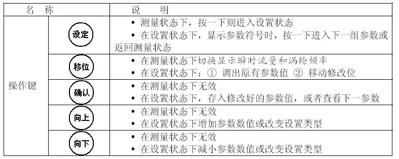 天然气流量计厂家