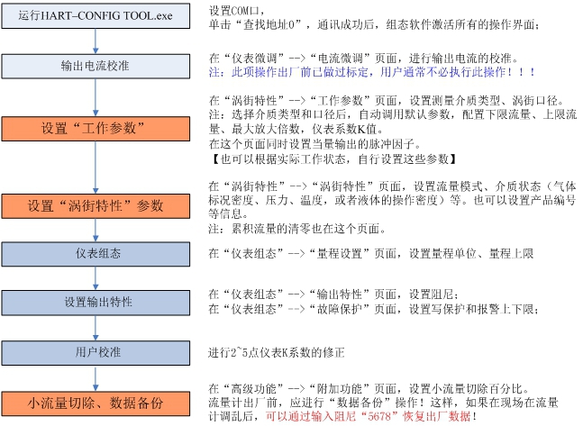 天然气流量计厂家