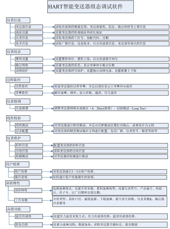 天然气流量计厂家