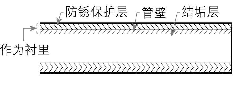 天然气流量计厂家