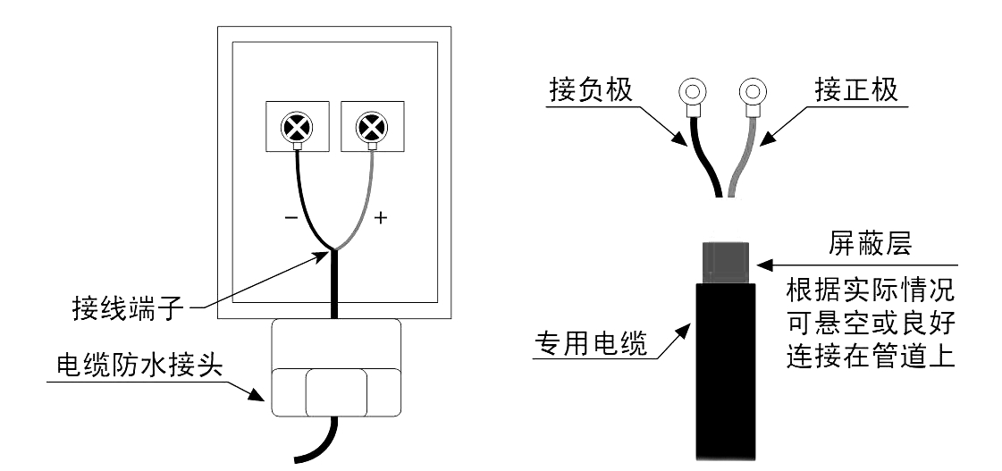 超声波流量计