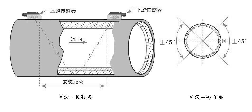 超声波流量计