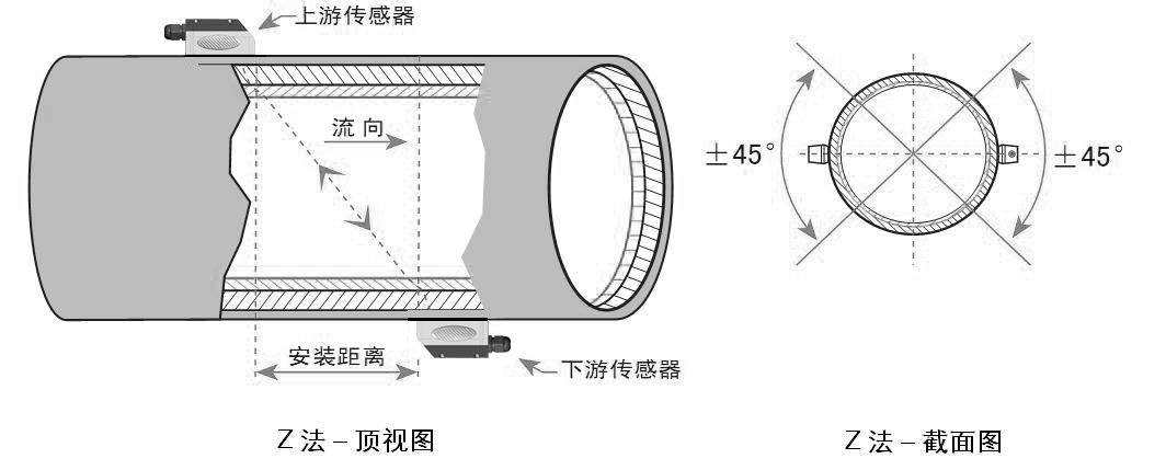 超声波流量计