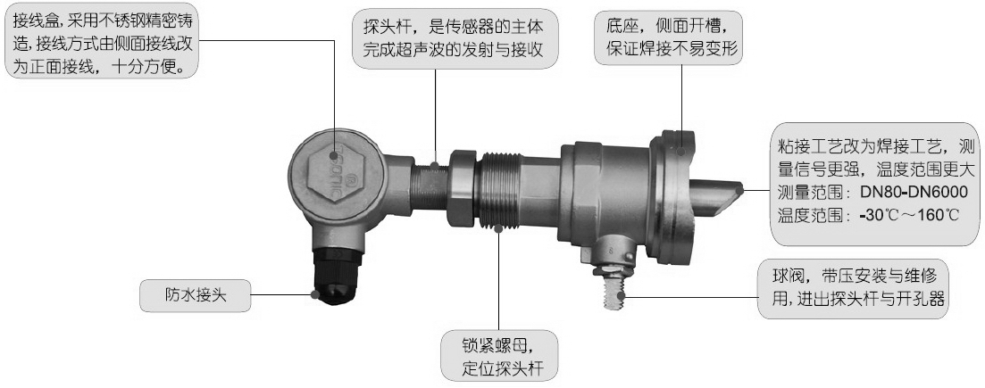 超声波流量计