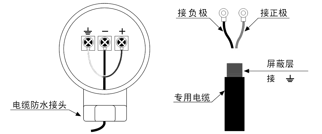 超声波流量计