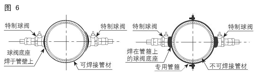 超声波流量计