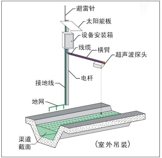 西安电磁流量计