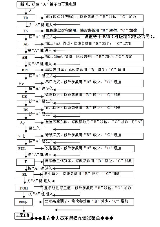 西安电磁流量计