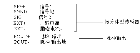 电磁流量计