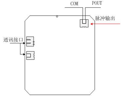电磁流量计