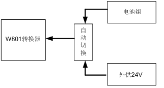 电磁流量计