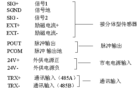 电磁流量计